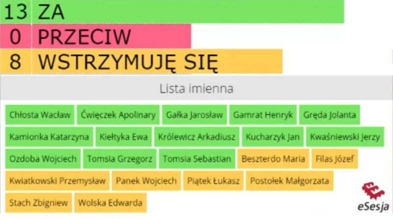 Olkusz z budżetem na 2021 rok
